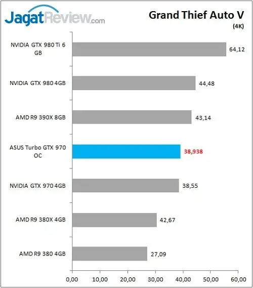 ASUS_GTX970_TurboOC_Game_GTaV_4K