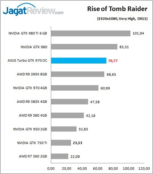 ASUS_GTX970_TurboOC_Game_RoTTR_FullHD