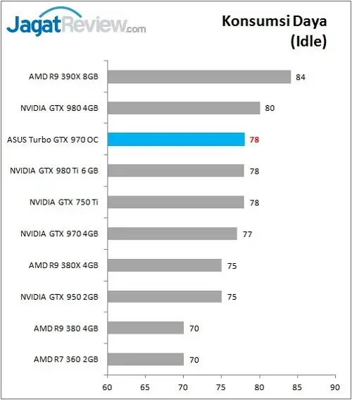Review VGA: ASUS Turbo GTX 970 OC 2 ASUS_GTX970_TurboOC_Power_Idle