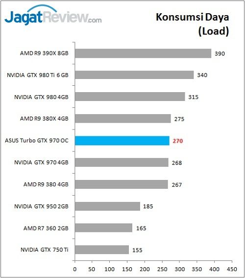 Review VGA: ASUS Turbo GTX 970 OC 3 ASUS_GTX970_TurboOC_Power_Load