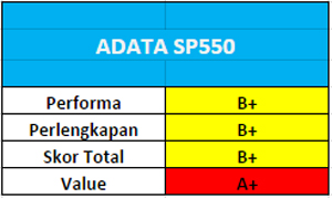 Tes Perbandingan SSD 240 – 256GB 3 Adata-SP550_03