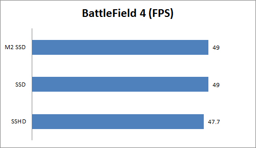 BF4 FPS