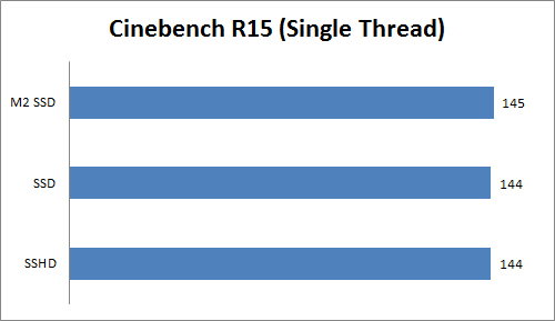 Meningkatkan Kinerja Notebook Platform Intel dengan Mengganti Storage 8 C15 S