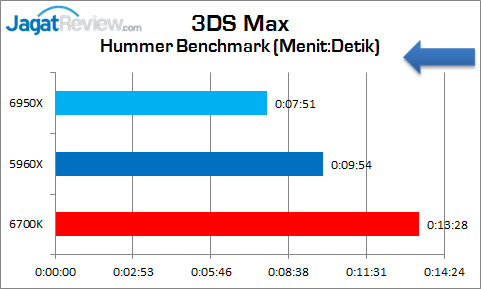 Corei7-6950X_3DS_Max