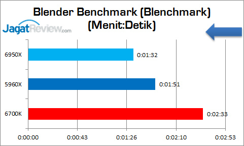 Corei7-6950X_Blender