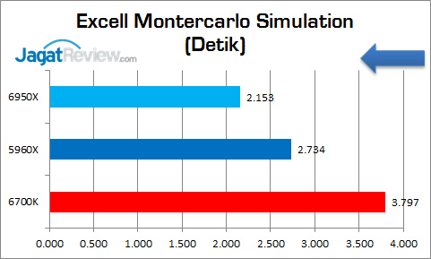Corei7-6950X_Excel-Montecarlo