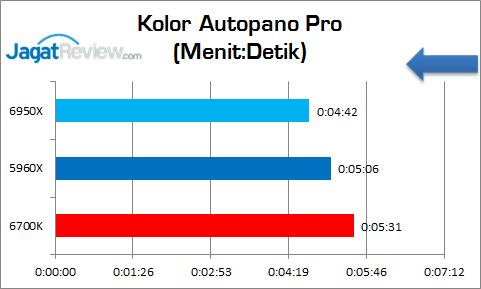 Corei7-6950X_KolorAutoPanoPro