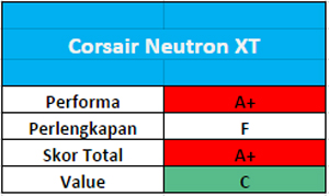 Tes Perbandingan SSD 240 – 256GB 9 Corsair_03