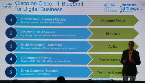 Asean Cisco Connect & IoT 2016: Fondasi Keamanan Digitalisasi 22 DSC00055