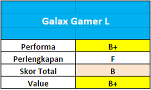 Tes Perbandingan SSD 240 – 256GB 12 Galax-Gamer-L-Series_03