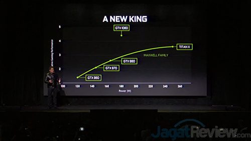 NVIDIA Resmi Perkenalkan VGA GeForce GTX 1080 & GTX 1070 5 GeForce GTX 1080 Event 05