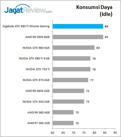Review VGA Card: Gigabyte GTX 980 Ti Xtreme Gaming 2 Gigabyte_GTX980Ti_XG_Bench_Power_Idle