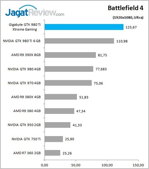 Gigabyte_GTX980Ti_XG_Game_BF4_FHD