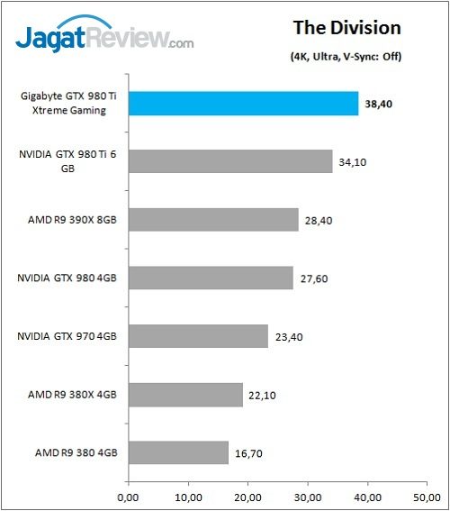 Gigabyte_GTX980Ti_XG_Game_Div_4K