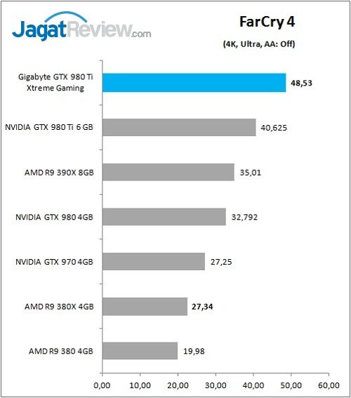 Gigabyte_GTX980Ti_XG_Game_FarCry4_4K