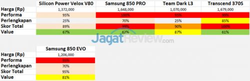 Tes Perbandingan SSD 240 – 256GB 3 Individual_04