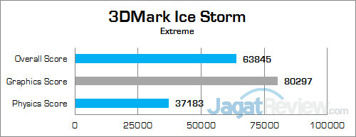 Review Mini PC Desktop: Intel NUC NUC6i5SYH 5 Intel NUC6i5SYH 3DMark Ice Storm Extreme