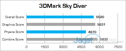 Review Mini PC Desktop: Intel NUC NUC6i5SYH 3 Intel NUC6i5SYH 3DMark Sky Diver