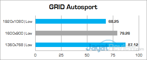 Review Mini PC Desktop: Intel NUC NUC6i5SYH 16 Intel NUC6i5SYH GRID Autosport 02