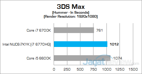 Review Mini PC Desktop: Intel NUC NUC6i7KYK "Skull Canyon" 14 Intel NUC6i7KYK 3DS Max