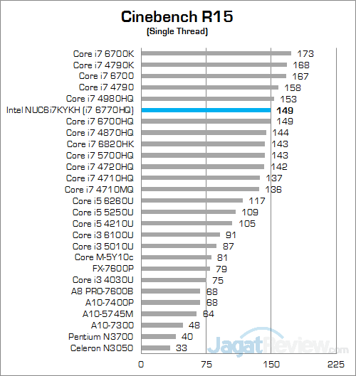 Review Mini PC Desktop: Intel NUC NUC6i7KYK "Skull Canyon" 12 Intel NUC6i7KYK Cinebench 15 02