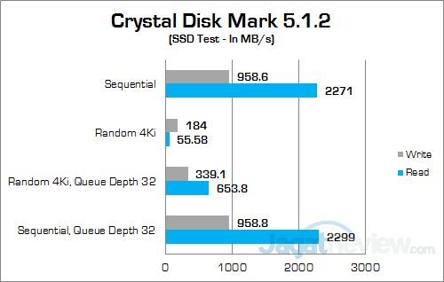 Review Mini PC Desktop: Intel NUC NUC6i7KYK "Skull Canyon" 20 Intel NUC6i7KYK Crystal Disk Mark