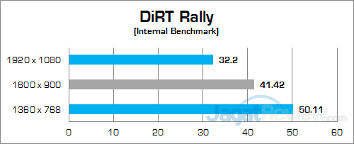 Intel NUC6i7KYK DiRT Rally
