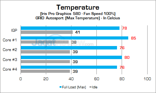 Review Mini PC Desktop: Intel NUC NUC6i7KYK "Skull Canyon" 24 Intel NUC6i7KYK GPU Temp 02