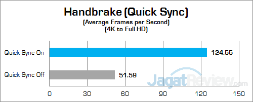Review Mini PC Desktop: Intel NUC NUC6i7KYK "Skull Canyon" 19 Intel NUC6i7KYK Handbrake 02