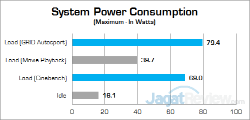 Review Mini PC Desktop: Intel NUC NUC6i7KYK "Skull Canyon" 6 Intel NUC6i7KYK Power