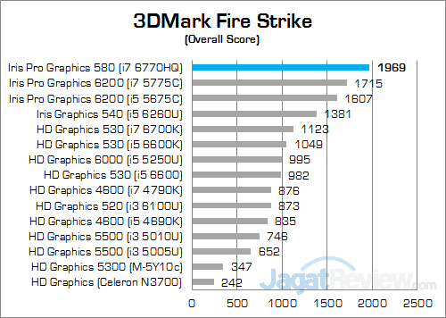 Intel NUC6i7KYK Preview 3DMark Fire Strike