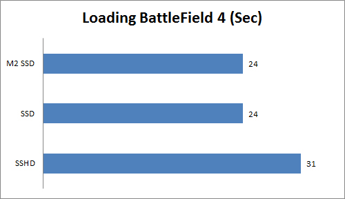 Loading BF4