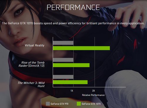 NVIDIA Umumkan Spesifikasi Final GeForce GTX 1070 3 NVIDIA GTX 1070 Performance Chart