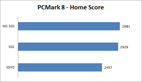 Meningkatkan Kinerja Notebook Platform Intel dengan Mengganti Storage 4 PCM8 Home