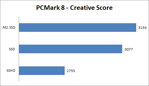 Meningkatkan Kinerja Notebook Platform Intel dengan Mengganti Storage 5 PCM8 creative