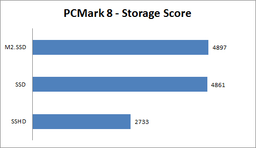 Meningkatkan Kinerja Notebook Platform Intel dengan Mengganti Storage 7 PCM8 storage