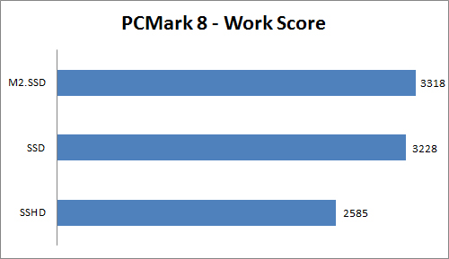 Meningkatkan Kinerja Notebook Platform Intel dengan Mengganti Storage 6 PCM8 work