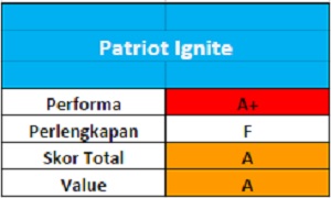 Tes Perbandingan SSD 240 – 256GB 9 Patriot-Ignite_033
