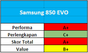 Tes Perbandingan SSD 240 – 256GB 3 Samsung-850-EVO_03