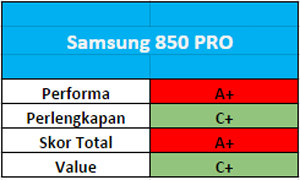 Tes Perbandingan SSD 240 – 256GB 6 Samsung-850-PRO_03