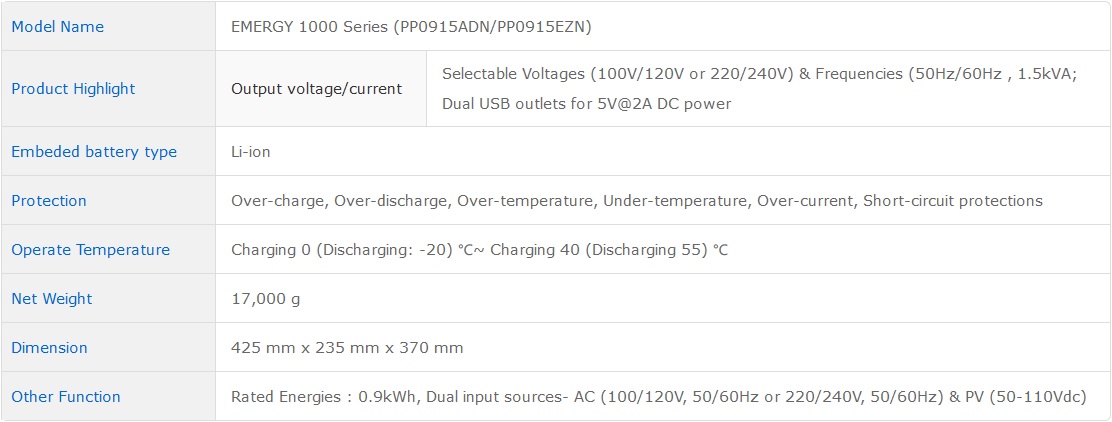 Review FSP Emergy 1000 Energy Storage System 2 Spesifikasi FSP Emergy 1000