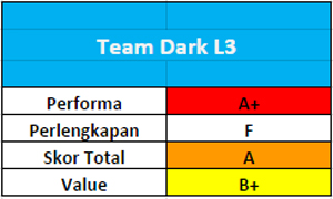 Tes Perbandingan SSD 240 – 256GB 9 Team-Dark-L3_03