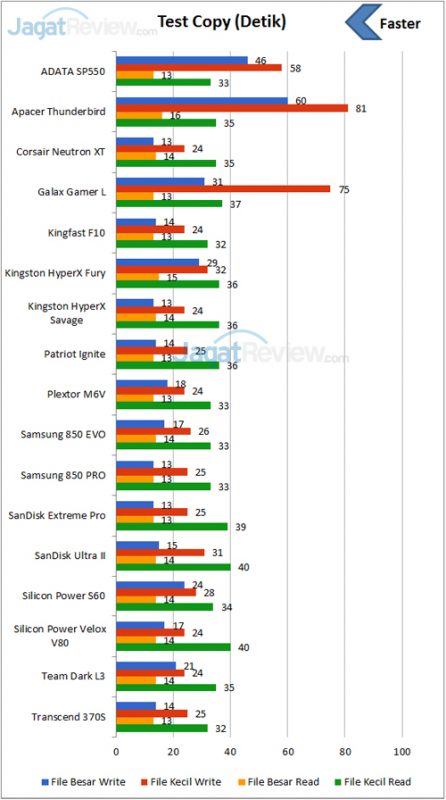 Tes Perbandingan SSD 240 – 256GB 2 Test-Copy
