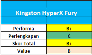Tes Perbandingan SSD 240 – 256GB 3 kingston-fury_03