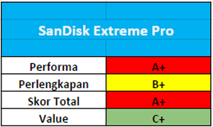 sandisk-extreme-pro_03