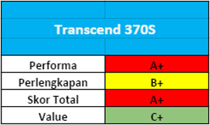 Tes Perbandingan SSD 240 – 256GB 12 transcend_03