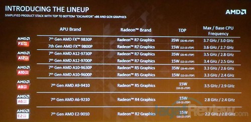 AMD Meluncurkan Bristol Ridge dalam Notebook Acer E5 553G 2 3