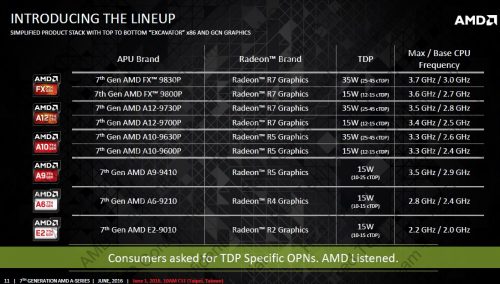 Hands-on Preview: AMD FX-9800P 'Bristol Ridge' APU 7th Gen 1 7thGen_List