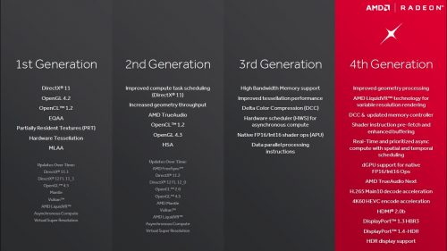 Review VGA Card PowerColor Red Devil Radeon RX 470 4GB 5 Arch_2