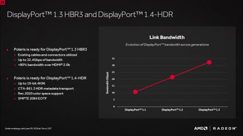 AMD Polaris: Sekilas Mengenai Arsitektur, Teknologi, dan Fitur 2 Arch_9
